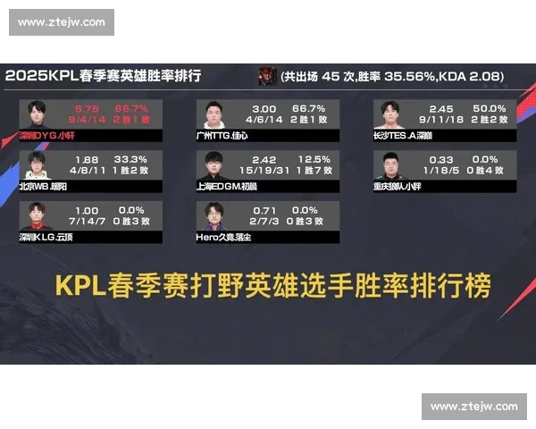 谁能称霸虚拟电竞竞技场新一代电竞王者虚位以待！